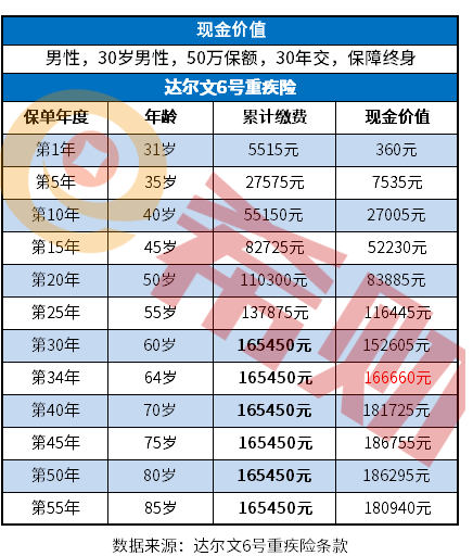 正常退保险能退多少钱