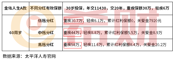 金佑人生终身寿险怎么样