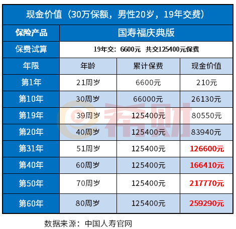 国寿福交满20年能如数退保吗