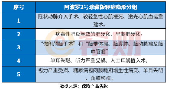 阿波罗2号珍藏版好不好