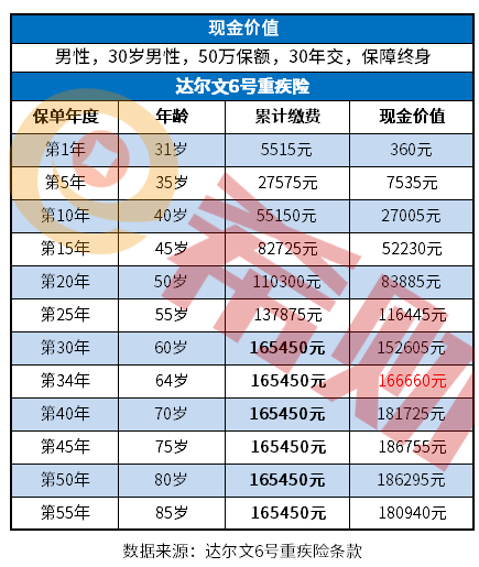 如果退保能拿回多少钱