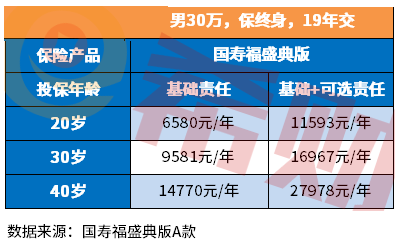 中国人寿好的重疾险价目表，附产品