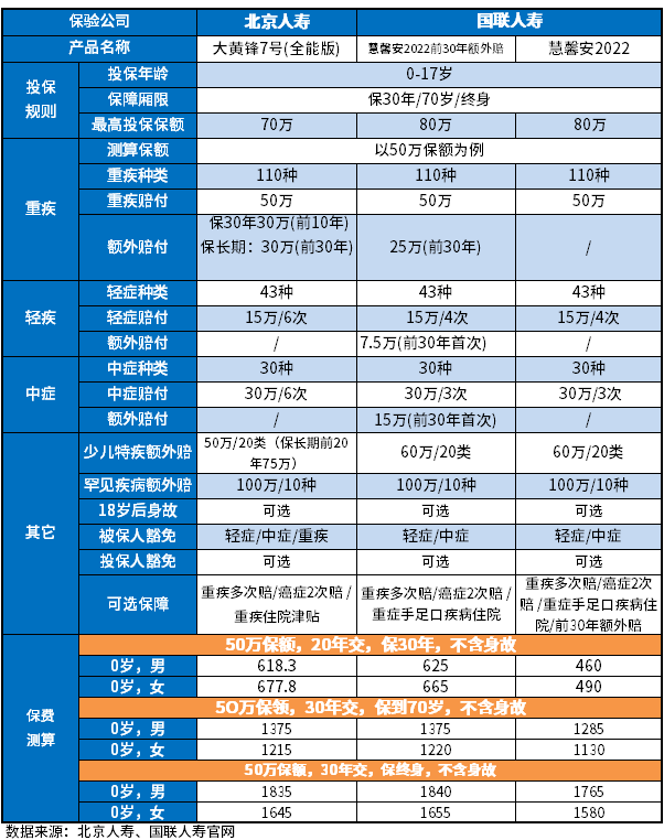 大黄蜂7号和慧馨安2022