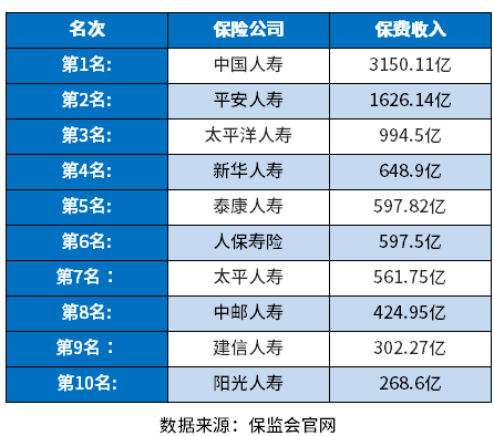 中国保险公司排名前十