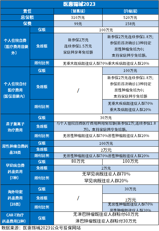 医惠锡城2023是真的吗