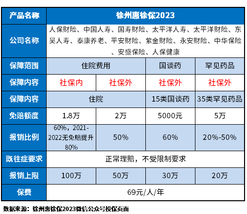 惠徐保2023是什么保险