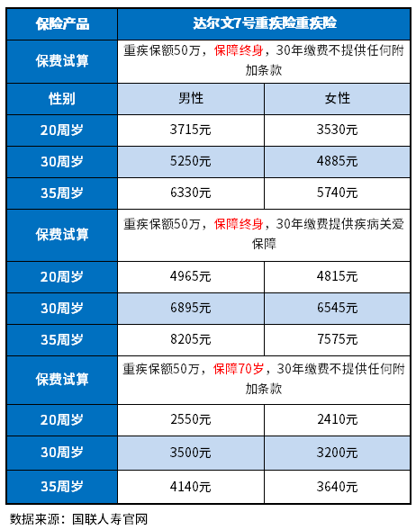 中国好的重疾险排名榜整理！盘点儿童成人的干货都在这里