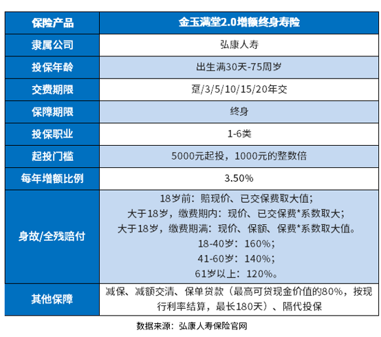 金玉满堂2.0怎么样