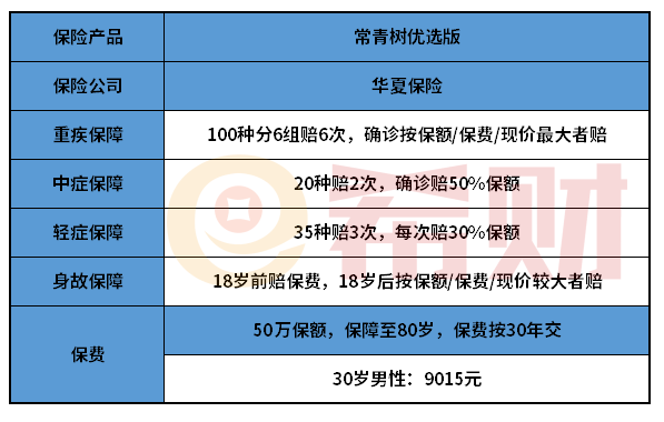 华夏常青树优选版重疾险怎么样？华夏常青树优选版重疾险返钱吗？