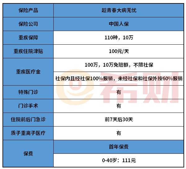 人保趁青春大病无忧优缺点有哪些？