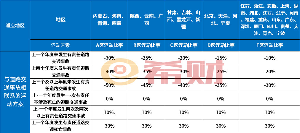 车险浮动价格