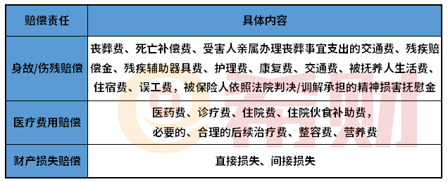 2021年交强险包括哪些险种？能保多少？