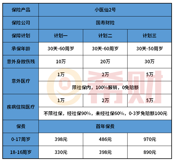 国寿小医仙2号怎么样？