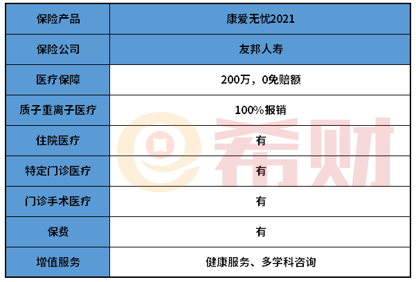 友邦康爱无忧2021医疗险值得买吗？