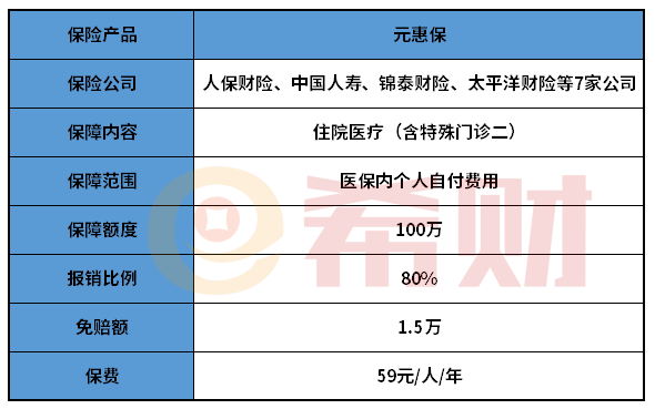 广元元惠保优缺点有哪些？