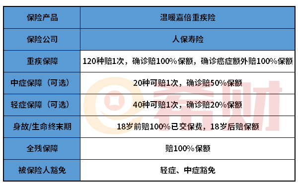 人保寿险温暖嘉倍重疾险优缺点有哪些？