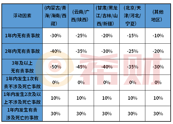 2021年交强险缴费标准表（含价格明细+浮动系数）