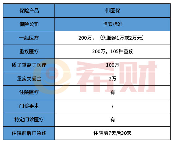 恒安标准人寿御医保好不好？