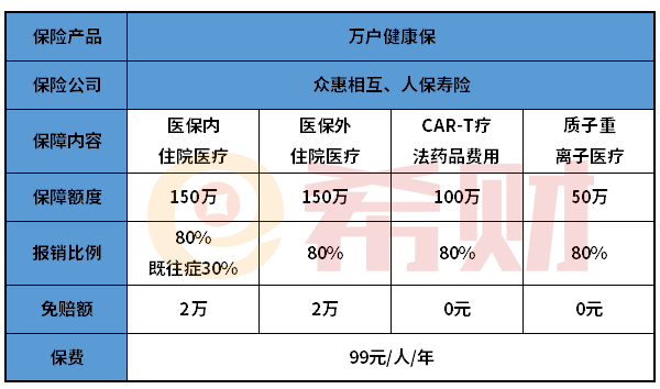 太原万户健康保是真的吗？优缺点有哪些？