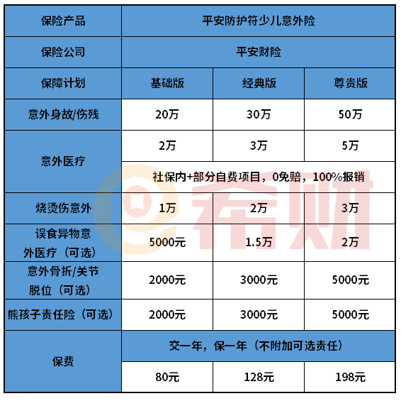 平安防护符少儿意外险怎么样？