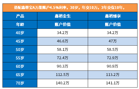 国寿鑫享金生保险可靠吗