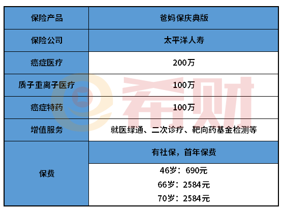 太保爸妈好庆典版优缺点有哪些？