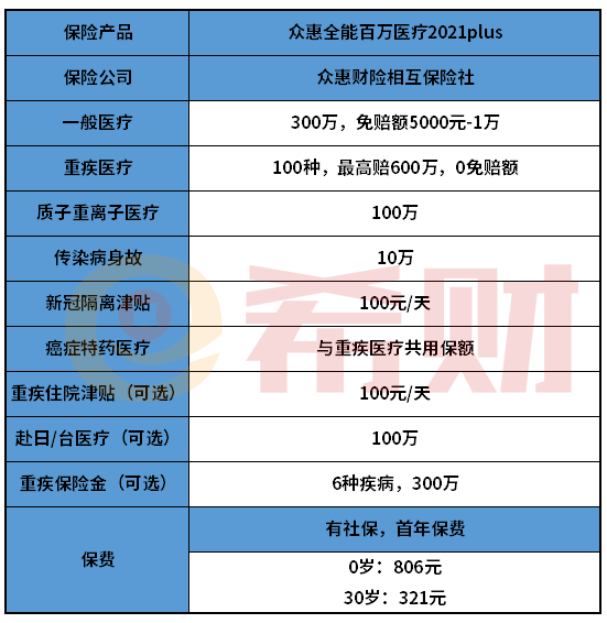 全能百万医疗2021plus值得买吗？