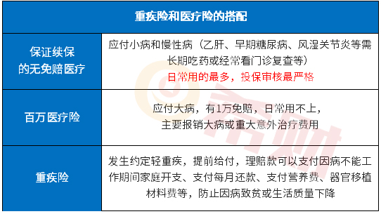 公务员有没有必要买重疾险？需要买哪些商业保险？