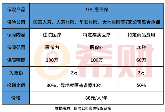 广西八桂惠民保保什么？靠谱吗？