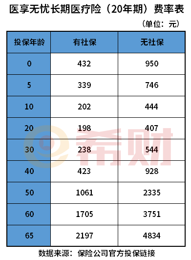 太平洋医享无忧百万医疗险多少钱一年？在哪买？