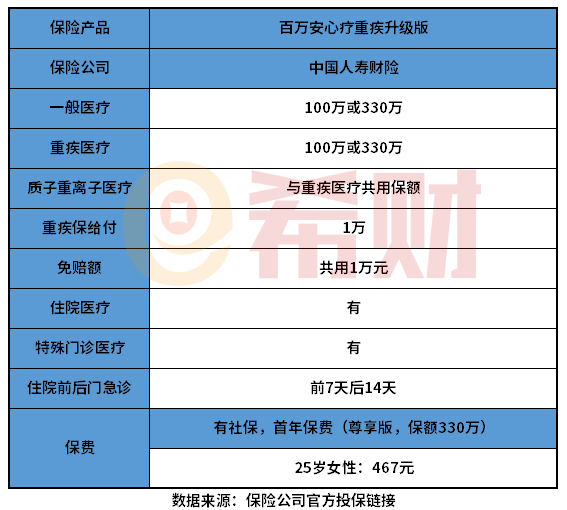 国寿财险百万安心疗重疾升级版值得买吗？续保是重点