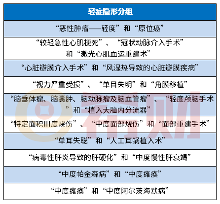 太平洋保险少儿金典人生怎么样？教您几个看懂条款的知识