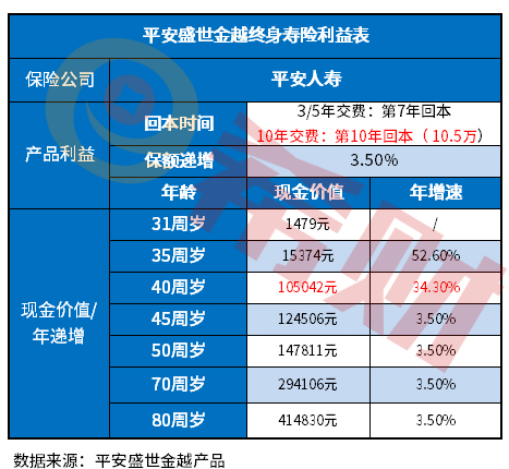 平安保险盛世金越性价比高吗？教您几个看懂产品的方法