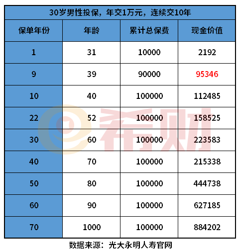 光明至尊终身寿险优缺点有哪些？教您几个实用方法