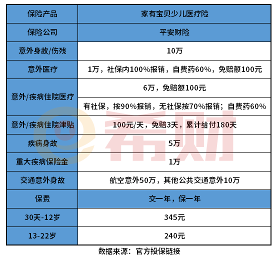 平安家有宝贝医疗险怎么样？教您几个实用方法