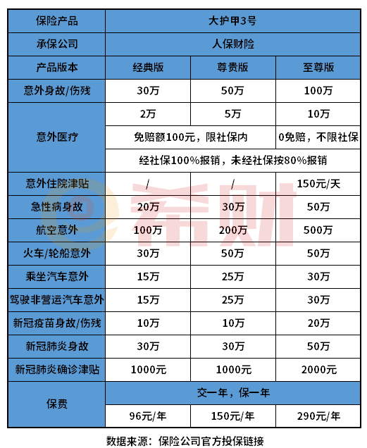 购买意外险一年多少钱？长期+短期意外险价格一览