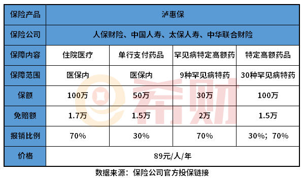 泸州泸惠保在哪个公司买？适合什么人买？