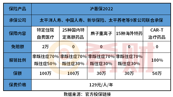 上海沪惠保2022有必要给小孩买吗？教你几个判断方法