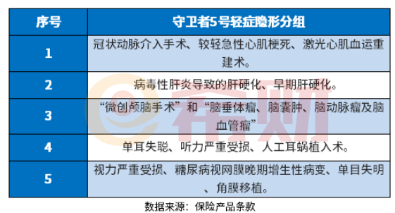 守卫者5号好不好？教您几个判断方法