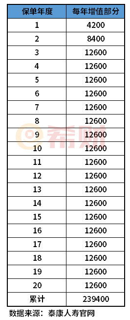 泰康稳利年年值不值得买？教您几个看懂条款的方法