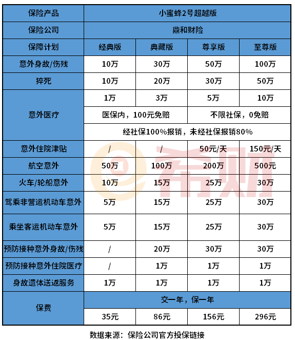 鼎和保险公司靠谱吗？从多个方面来分析