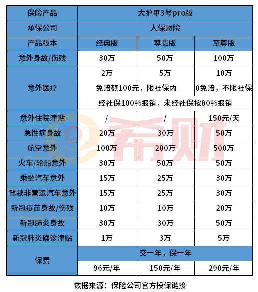 意外险有哪些？个人买意外险一年多少钱？