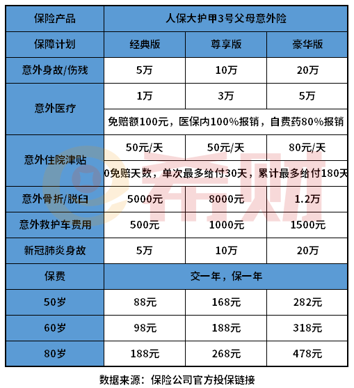 60到80岁买什么意外险？60岁后买意外险大概多少钱？