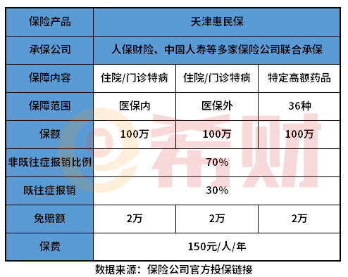 天津惠民保有必要买吗？重点看这三个方面