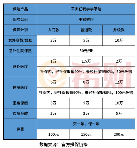 学平险多少钱一年？价格贵吗？