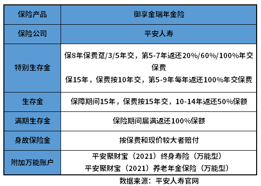 御享金瑞怎么样？教您几个看懂产品的方法