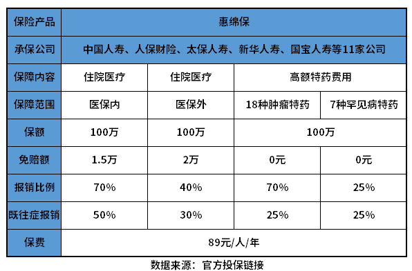 绵阳惠绵保是什么保险？如何判断产品类型