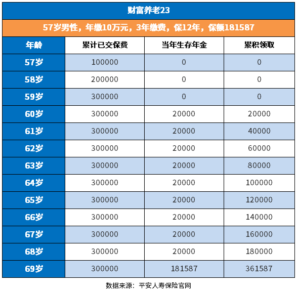 平安财富养老23优缺点有哪些？教您几个判断方法