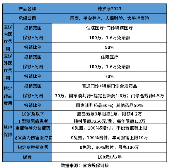 广州穗岁康2023优缺点有哪些？教您几个识别方法