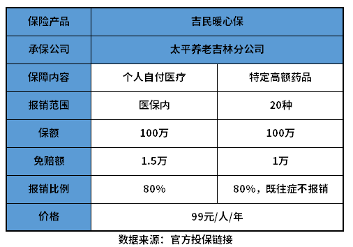 吉民暖心保是真的吗？教您几个方法判断